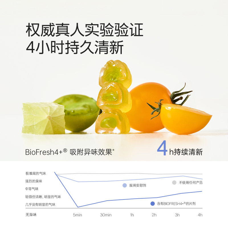 fiboo她练口腔益生菌软糖口香口气清新净异味留香调理口腔青柠味,淘宝优惠券,粉丝福利购,淘宝优惠卷