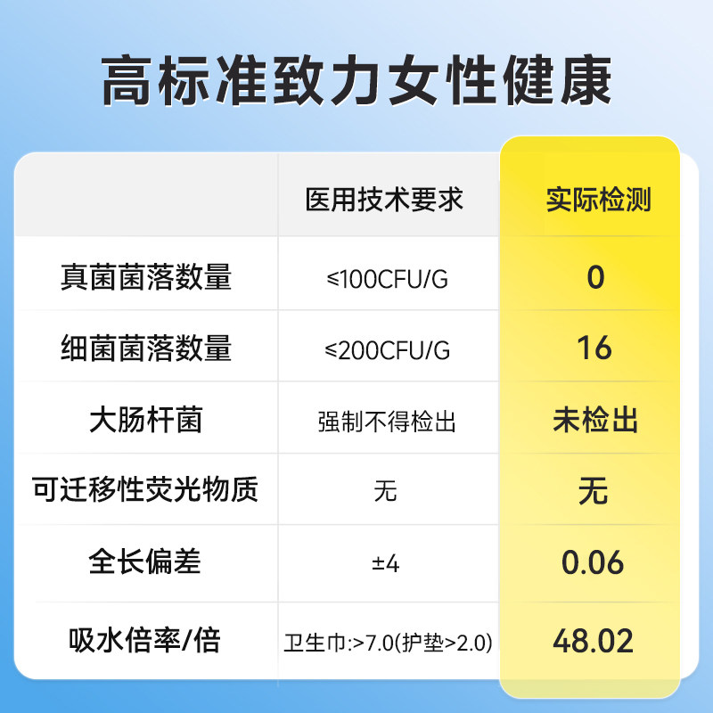 海氏海诺医用级卫生巾护理垫女士护垫日用夜用经期姨妈巾产后垫巾,淘宝优惠券,粉丝福利购,淘宝优惠卷