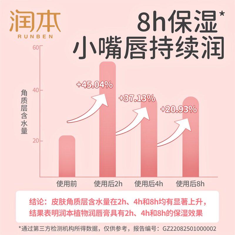 润本蜜桃婴儿植物润唇膏男女孩滋润保湿儿童宝宝成人防干裂护唇膏 - 图3