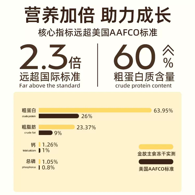 金故全价鲜肉主食小黄包冻干鸡肉猫咪主粮285g/袋低敏美毛生骨肉 - 图1