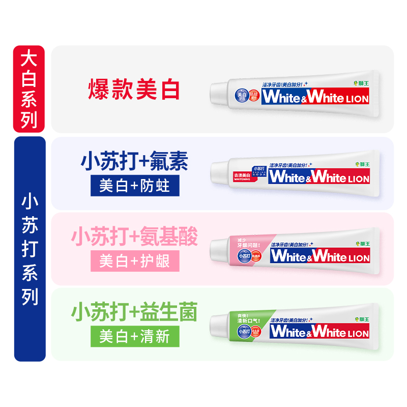 LION狮王WHITE&WHITE大白氨基酸小苏打沁凉白桃美白牙育去渍120g - 图3