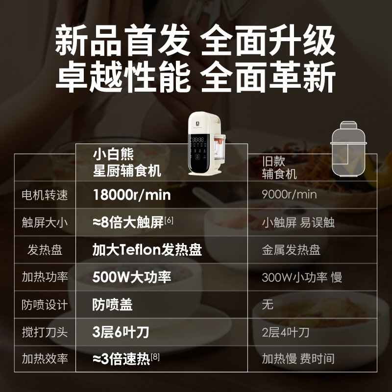 小白熊星厨宝宝辅食机婴儿打米糊蒸煮搅打一体料理机打泥多功能,淘宝优惠券,粉丝福利购,淘宝优惠卷