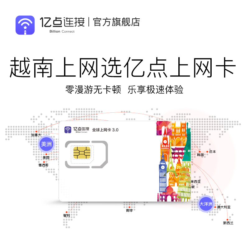 亿点越南4G流量上网卡5GB/天Viettel电话卡芽庄手机sim卡全境覆盖-图1