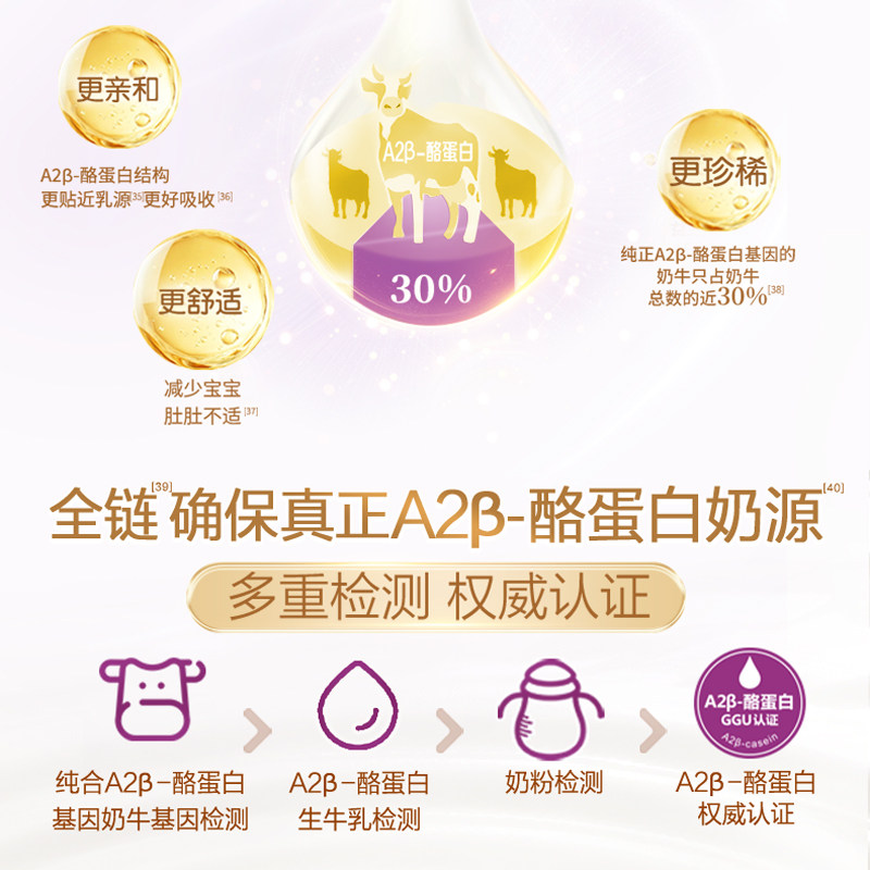 【28天新鲜营养】伊利金领冠珍护2段900gx6罐婴幼儿奶粉 - 图3