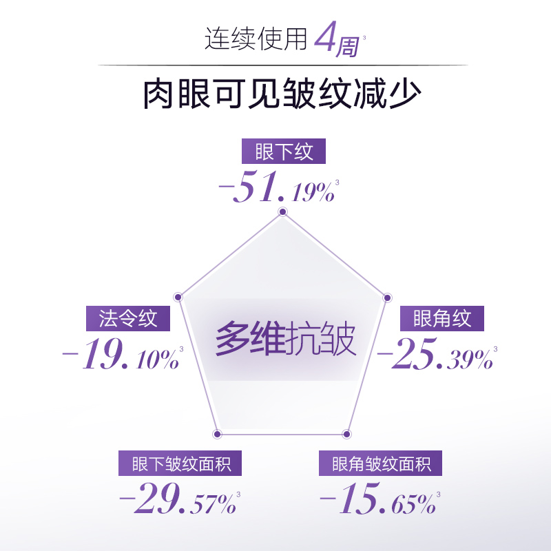 丸美视黄醇小紫弹眼霜20g抗皱紧致淡纹学生保湿敏感肌官方正品女-图1