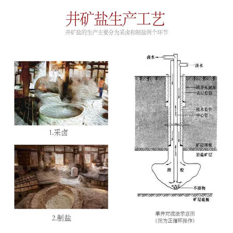 无抗结剂不加碘精制盐200g/袋家用精制食用盐炒菜细盐巴食盐,淘宝优惠券,粉丝福利购,淘宝优惠卷