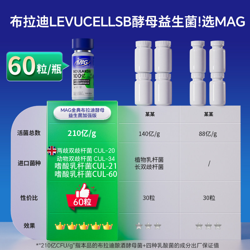 MAG金典布拉迪酵母狗狗益生菌加强版调理肠胃软便腹泻呕吐
