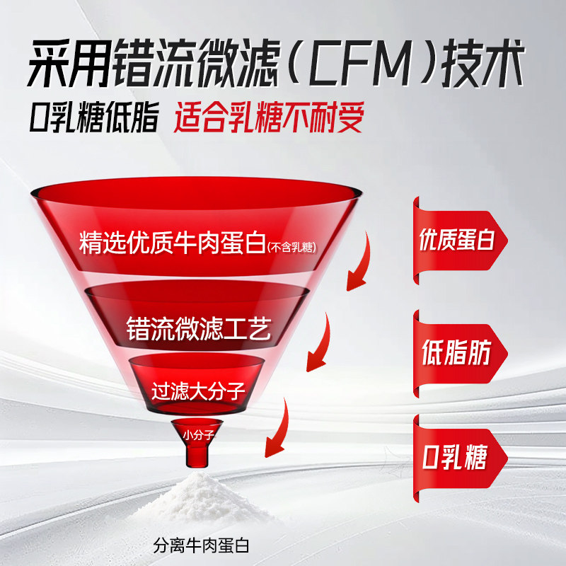 北欧海盗蛋白粉分离乳清蛋白质粉男女减脂塑型健身瘦子增重增肌粉,淘宝优惠券,粉丝福利购,淘宝优惠卷