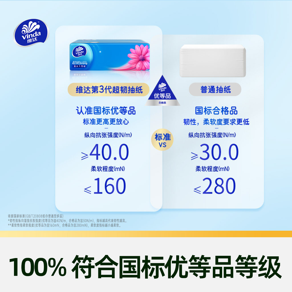 【赵丽颖同款】维达超韧抽纸3层120抽24包M码纸巾新旧交替