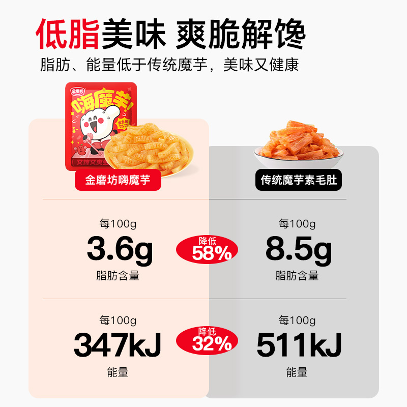 包邮金磨坊嗨魔芋爽80g*1袋素毛肚素肉网红休闲零食小吃 - 图0