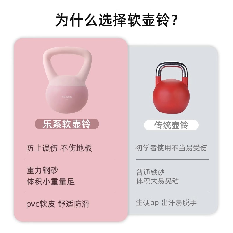 乐系软壶铃女士健身家用运动练臀软体软式软底铃壶提壶哑铃瘦肚子 - 图1