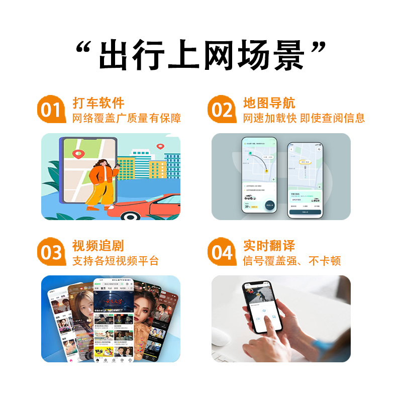 欧洲多国通用西班牙Orange电话卡4/5G欧洲葡萄牙高速流量上网卡 - 图3