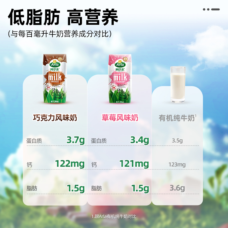 阿尔乐丹麦进口巧克力牛奶200ml*20盒风味牛奶93%牛乳营养早餐奶