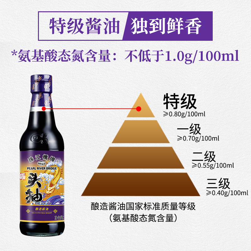 珠江桥牌特级头抽酱油300mlX3瓶0零防腐剂头道酿造生抽广东老字号-图2