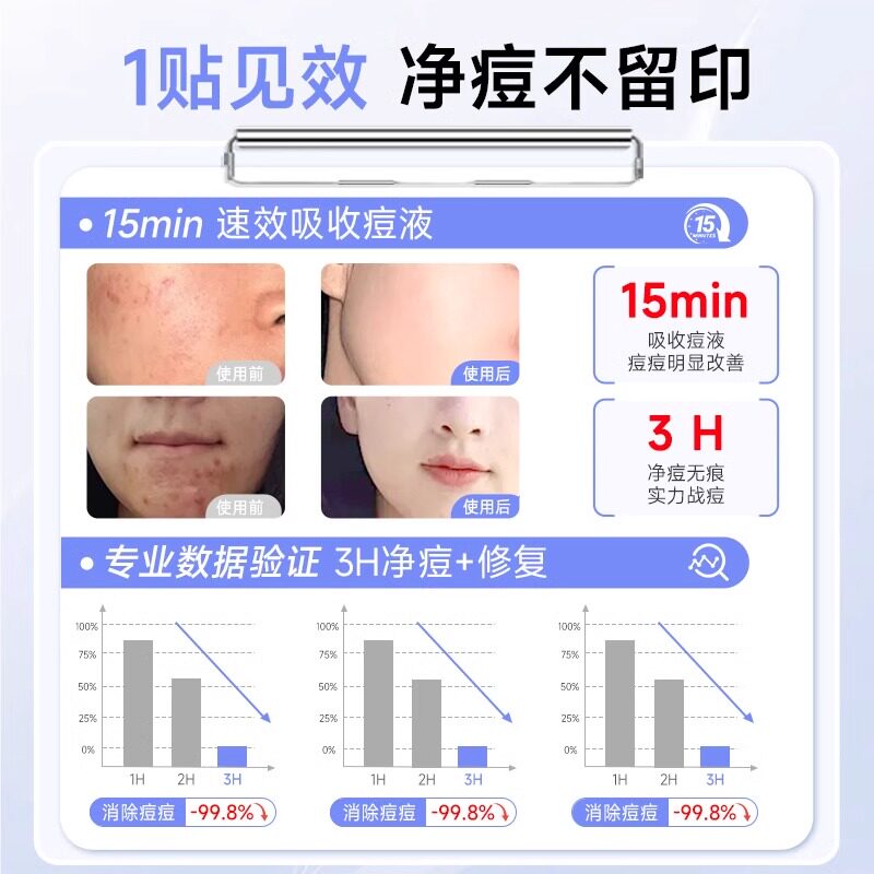 云南白药泰邦医用痘痘贴36贴隐形祛痘贴净痘修复消炎痘印吸脓清痘