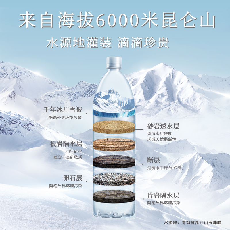 昆仑山雪山矿泉水500ml*20天然弱碱性小分子团水 - 图1