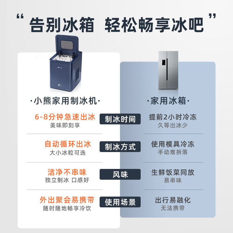 小熊制冰机家用迷你小型商用奶茶店冰块向往生活的同款mini制冰机 - 图0