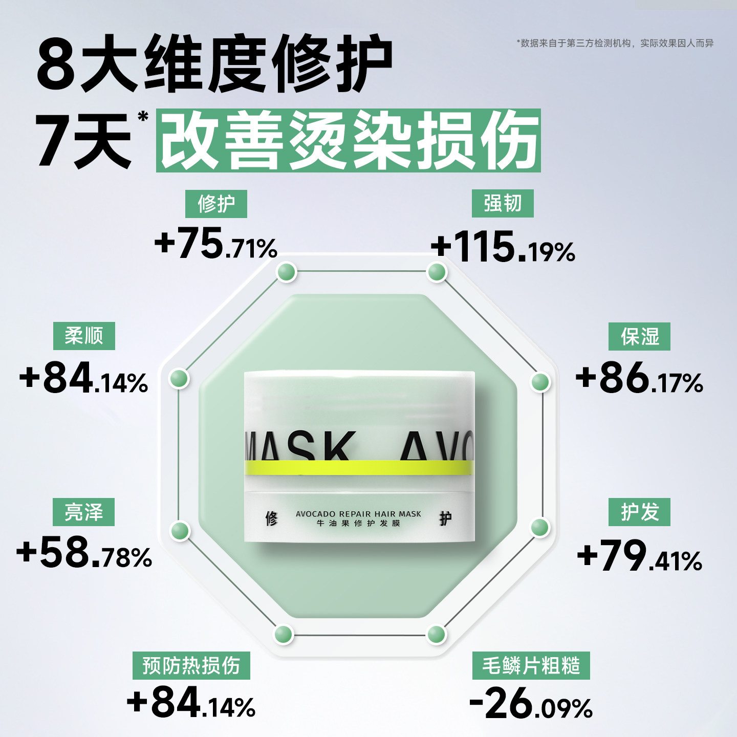 befe发膜牛油果修护毛躁改善烫染柔顺控油丰盈蓬松护发素便携