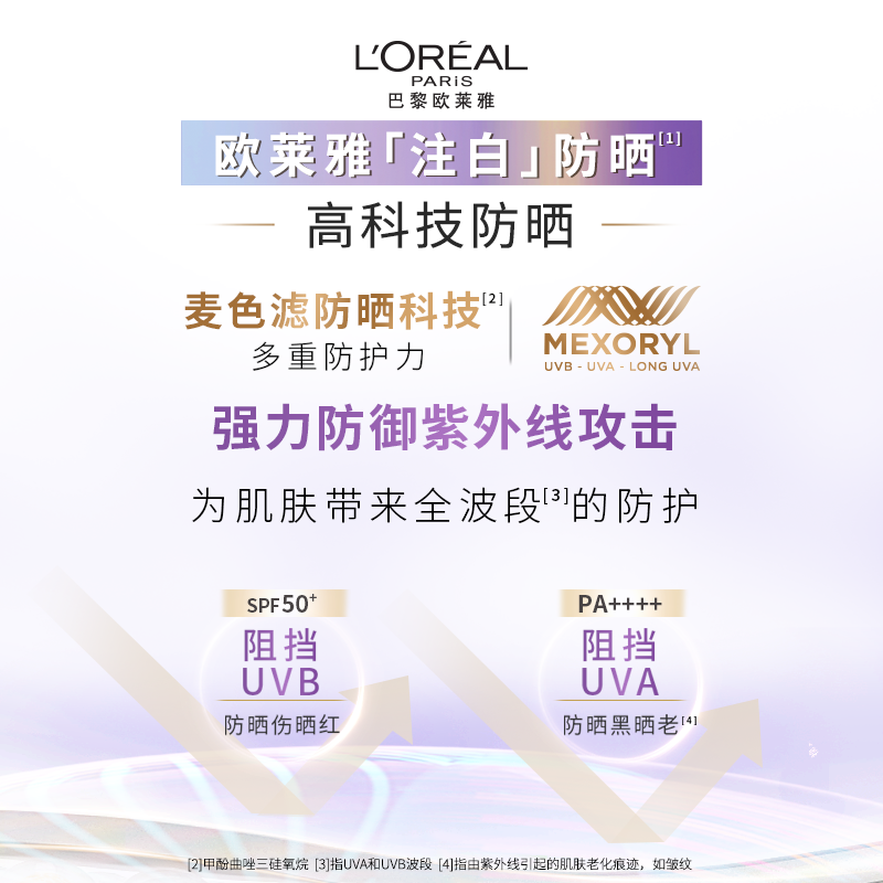 欧莱雅注白防晒美白防晒霜隔离霜面部身体清爽保湿防晒乳SPF50+,淘宝优惠券,粉丝福利购,淘宝优惠卷