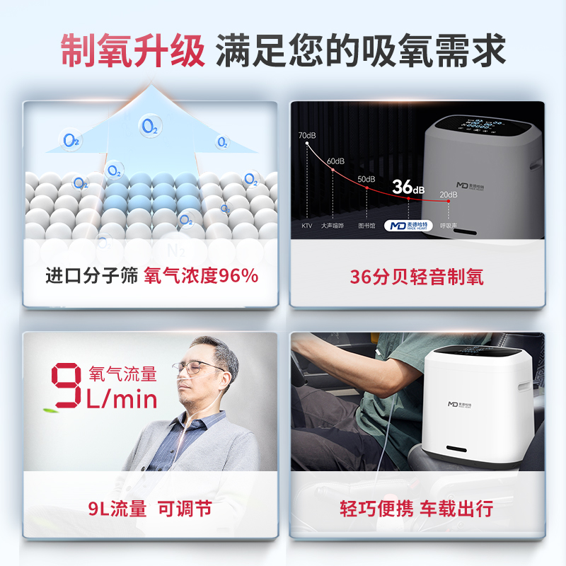 麦德哈特制氧机家用吸氧机老人小型H-101L氧气机制氧雾化一体机 - 图2