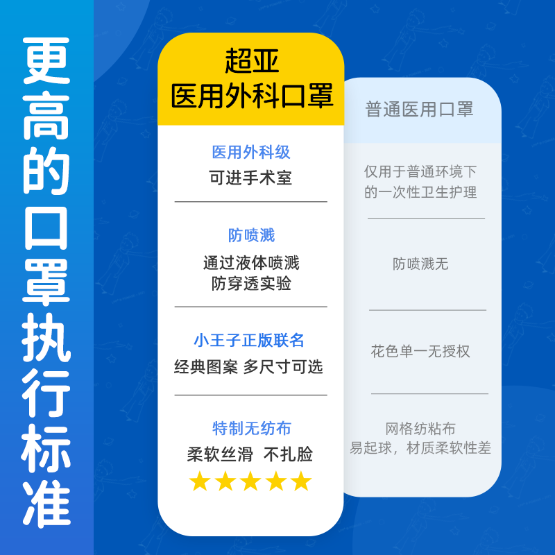 超亚儿童口罩医用外科上学小孩专用女童男宝宝一次性医疗8到12岁5 - 图0