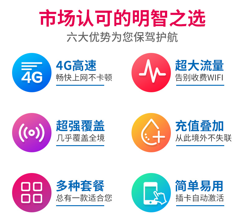 韩国流量上网卡电话卡可选无限4G/5G流量首尔济洲岛旅游手机SIM卡 - 图1