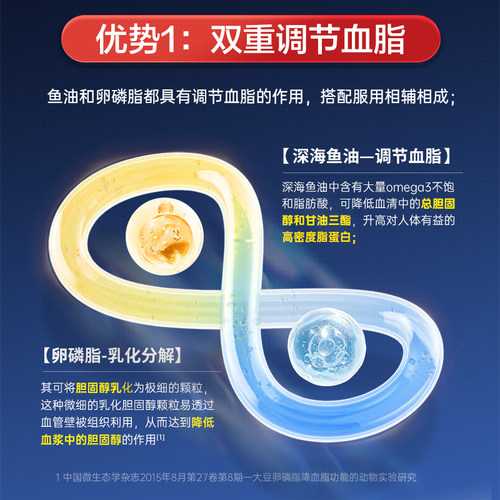 K-MAX康麦斯深海鱼软胶囊卵磷脂鱼油omega3中老年降血脂美国进口 - 图1