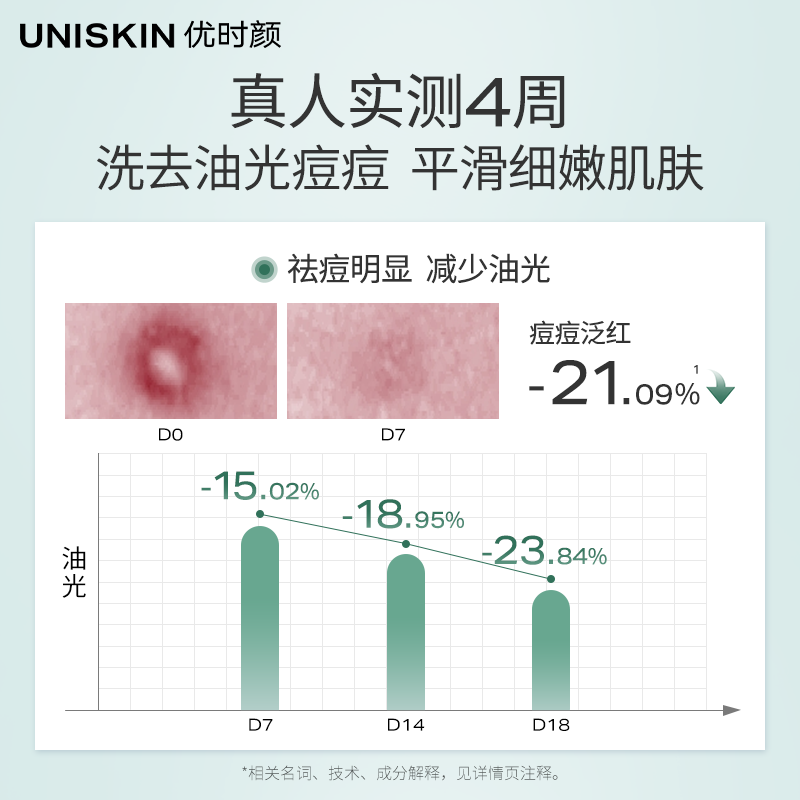 优时颜UNISKIN优能控油洁面乳100g*2祛痘清洁卸妆保湿洗面奶油皮