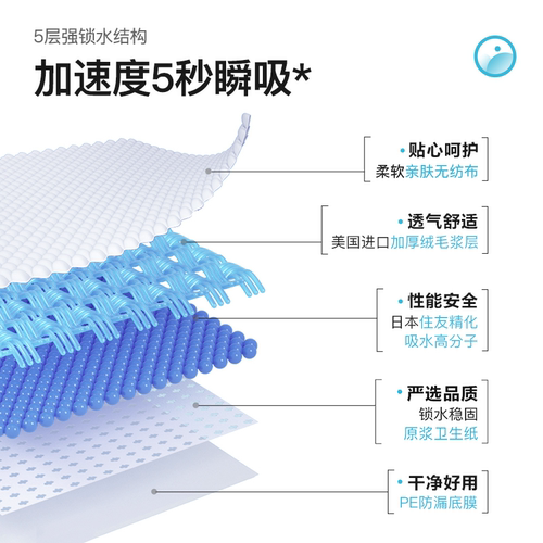 LORDE里兜宠物尿垫尿不湿纸尿裤纸尿片狗尿片狗尿布大中小通用型 - 图1