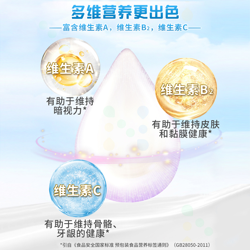 蒙牛全家营养奶粉全脂高钙400g*2袋男女士学生青少年早餐便携条装