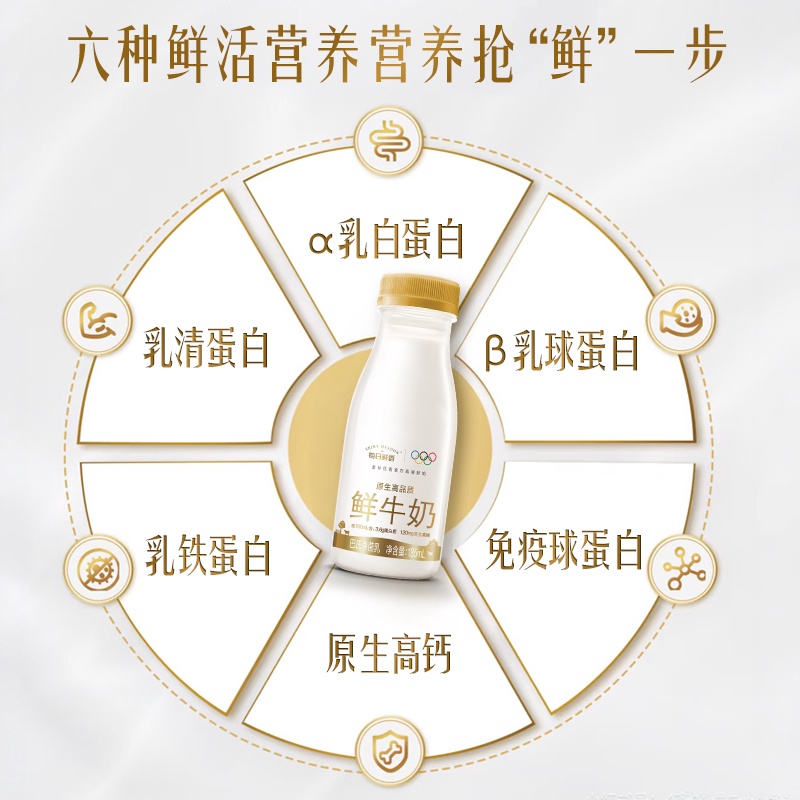 详情领优惠【每日鲜语】鲜牛奶185ml*12瓶+250ml*2瓶6种鲜活营养