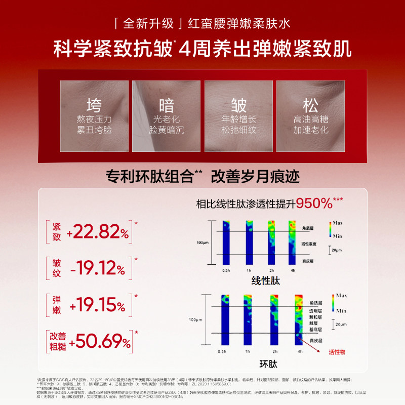 韩束红蛮腰水乳套装4瓶深层补水保湿抗糖抗氧化干皮润养紧致肌肤