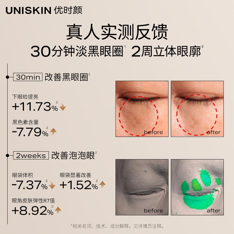 优时颜亮眸紧致冰美式眼精华眼次抛2支/包祛斑美白保湿温和