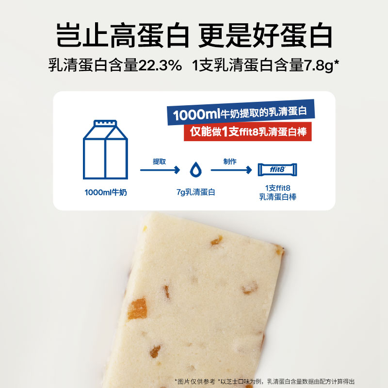 ffit8乳清蛋白棒7口味乳清能量棒代餐棒醇香饱腹零食健身35g*7 - 图2