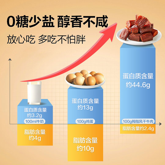 Bestore air-dried beef jerky