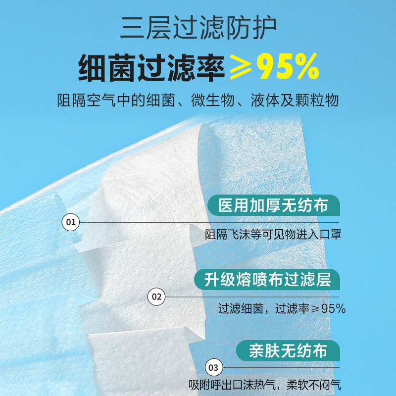 可孚口罩一次性医疗口罩医用三层防护正规正品成人医科医院150只