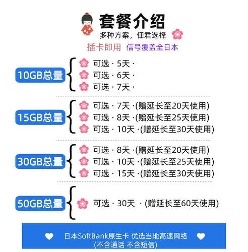 日本电话卡softbank原生5G/4G手机流量上网卡可选50GB旅游sim卡 - 图1