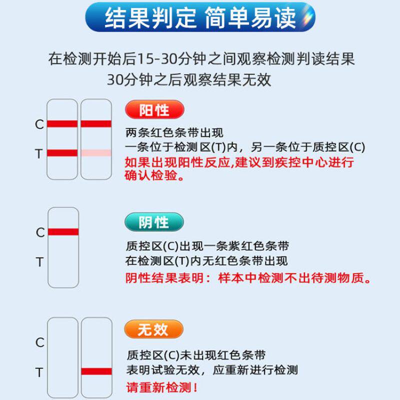 万孚家信HIV艾滋梅毒乙型丙型传染病毒抗原试剂四项四联检测卡