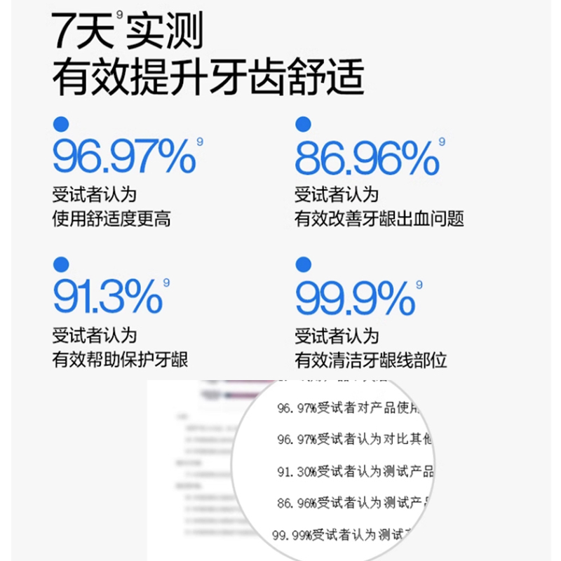 笑容加usmile电动牙刷替换刷头通用缓震清洁款成人刷头2支 - 图3