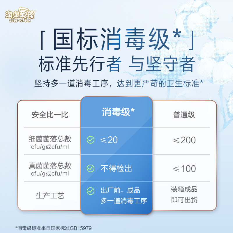 淘淘氧棉天山白消毒级卫生巾日用240mm体验装纯棉亲肤,淘宝优惠券,粉丝福利购,淘宝优惠卷