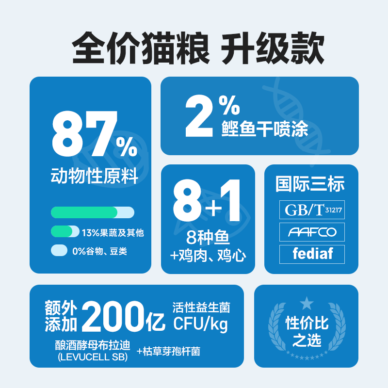 网易严选猫粮全价膨化粮官方正品1.8kg成猫幼猫粮无谷三文鱼发腮