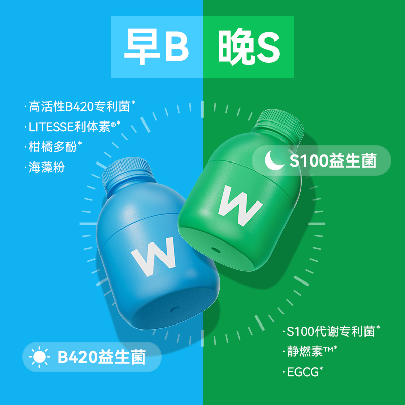 【现货】万益蓝WonderLab血橙味S100益生菌B420直击代谢成人