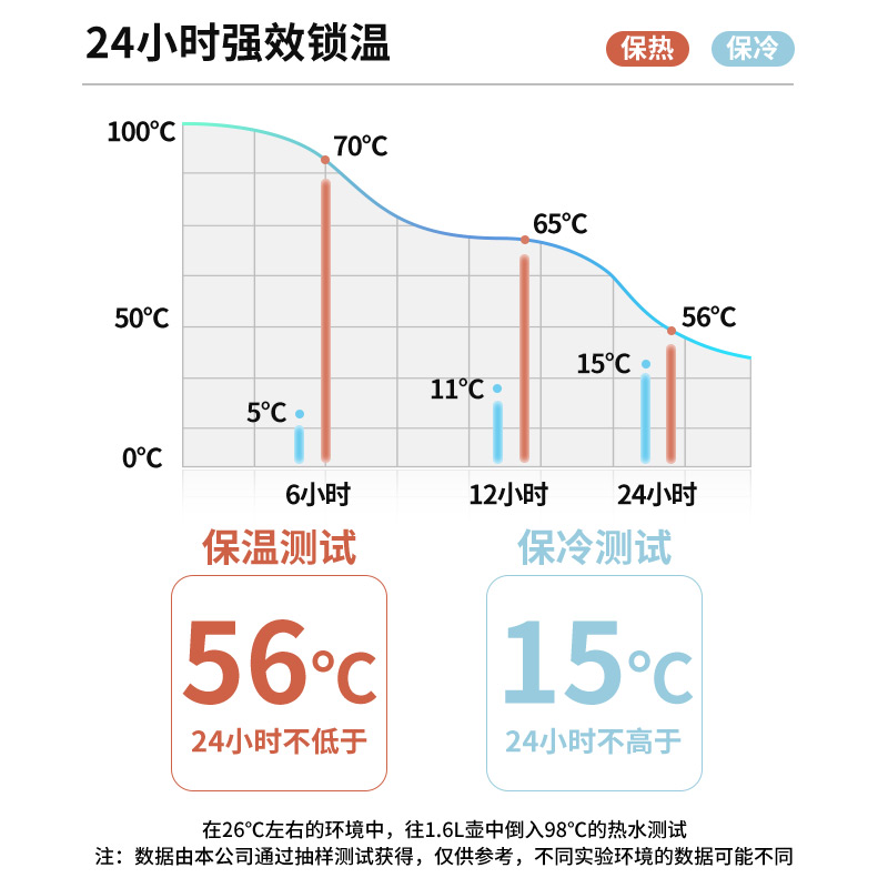 Jeko保温壶水壶开水杯暖水瓶暖瓶大容量茶瓶宿舍办公室热水瓶家用-图2