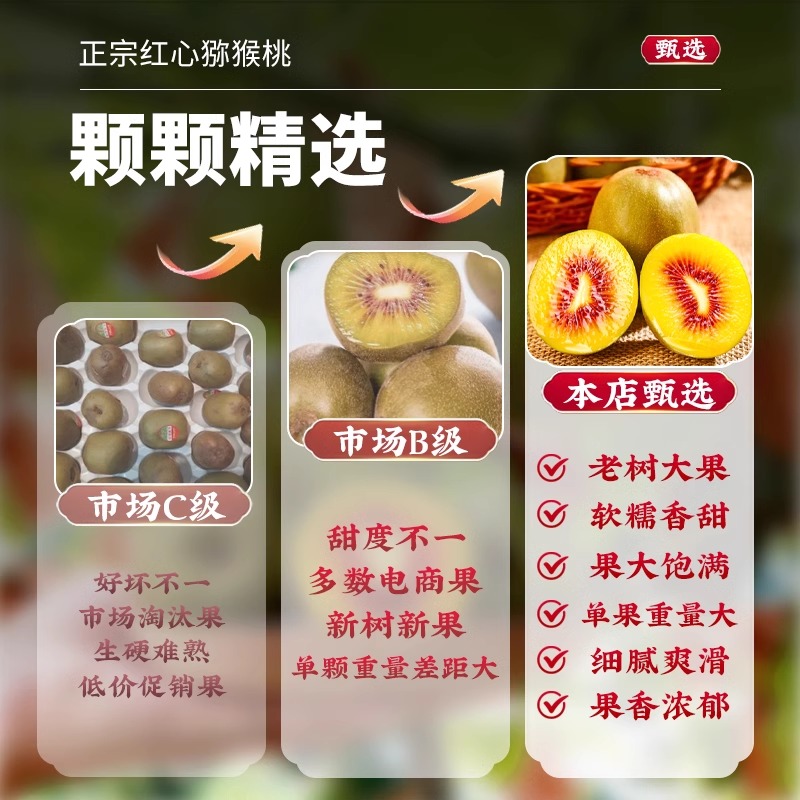 四川红心猕猴桃新鲜当季水果奇异果30枚装大果现摘弥猴桃整箱包邮 - 图3