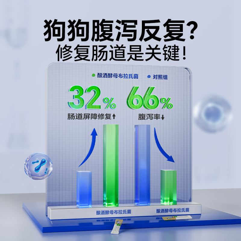 MAG狗狗专用布拉迪酵母益生菌3g*16袋宠物调理肠胃护肠软便 - 图1