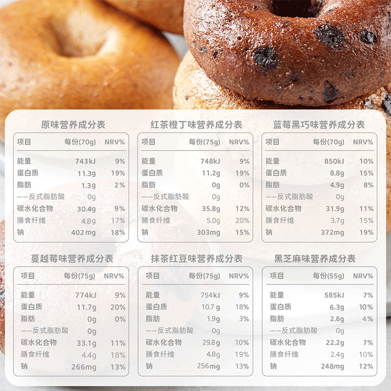 田园主义全麦贝果原味贝果原味70g*10只早餐欧包代餐饱腹零食粗粮 - 图3