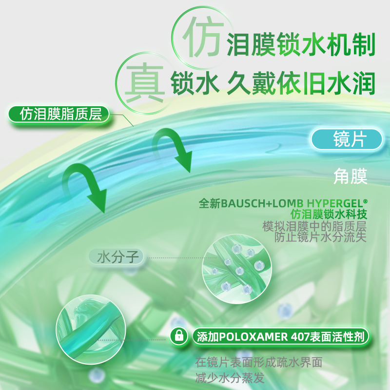 博士伦隐形眼镜博乐纯进口透明日抛30近视高透氧水润保湿新手正品,淘宝优惠券,粉丝福利购,淘宝优惠卷