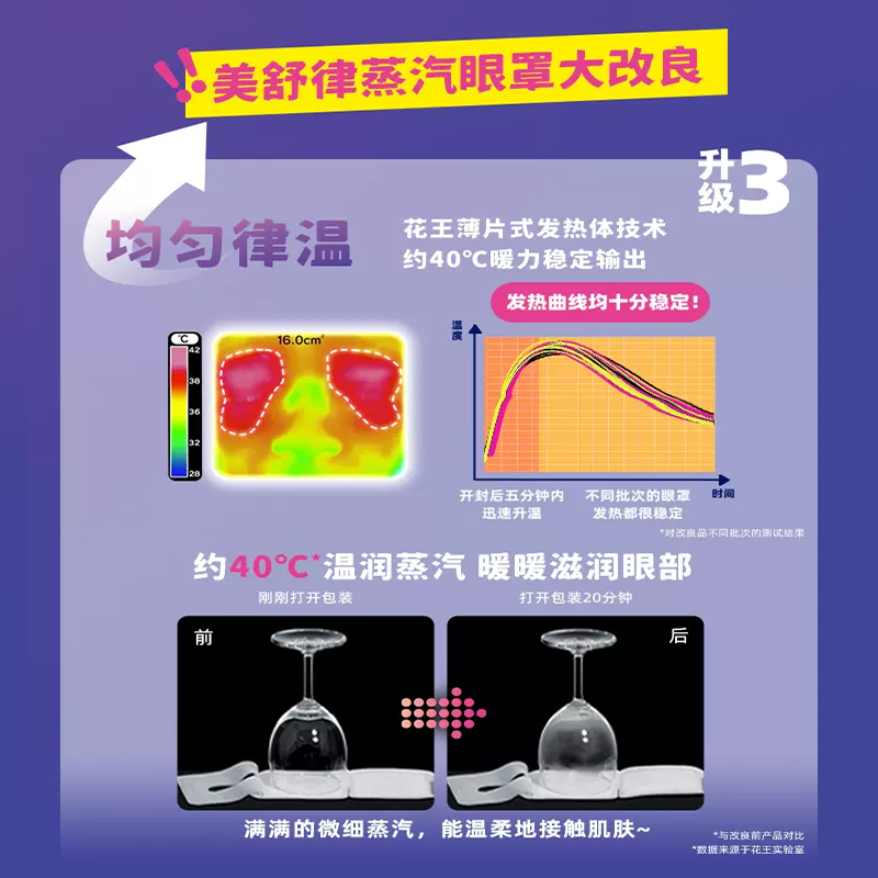 花王美舒律蒸汽护眼罩森林香型12片热敷睡眠缓解眼疲干涩遮光透气-图2