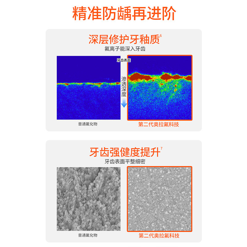 elmex艾美适0-6岁儿童牙膏50ml*3支进口含氟防蛀