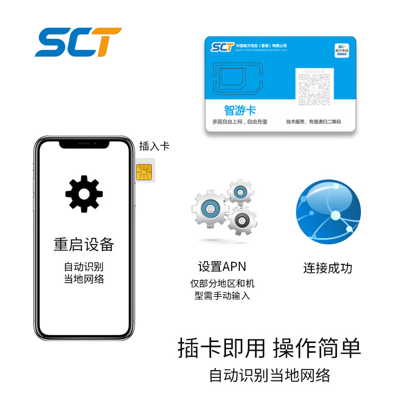 美国电话卡4G流量手机上网SIM卡T-Mobile7/10/15天套餐洛杉矶纽约
